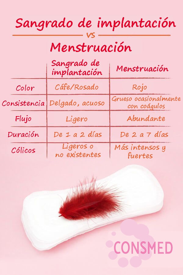Diferencias del sangrado de implantación y la menstruación