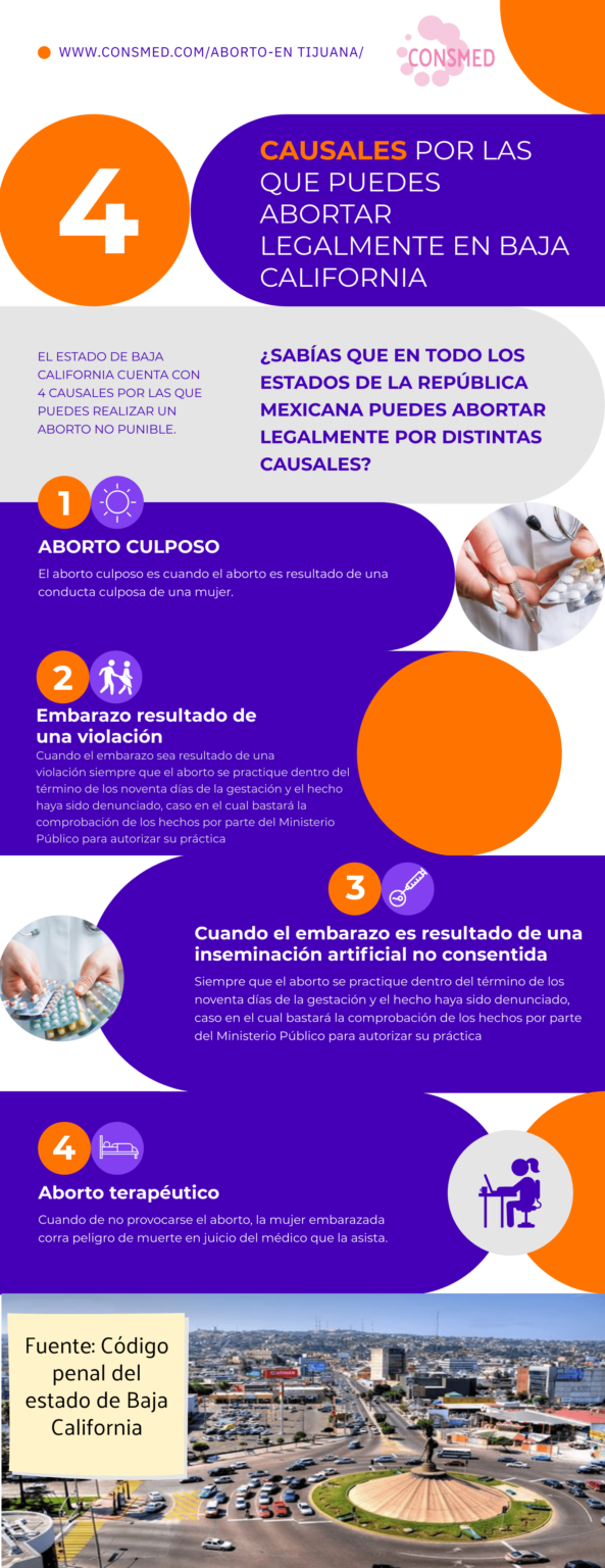 Clínicas de aborto en Tijuana Abortar en Tijuana Consmed Ginecología