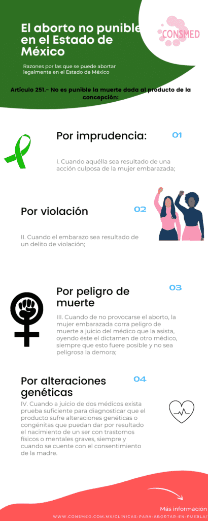 Clínicas de aborto en Toluca